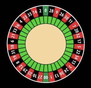 illustration-of-american-style-roulette